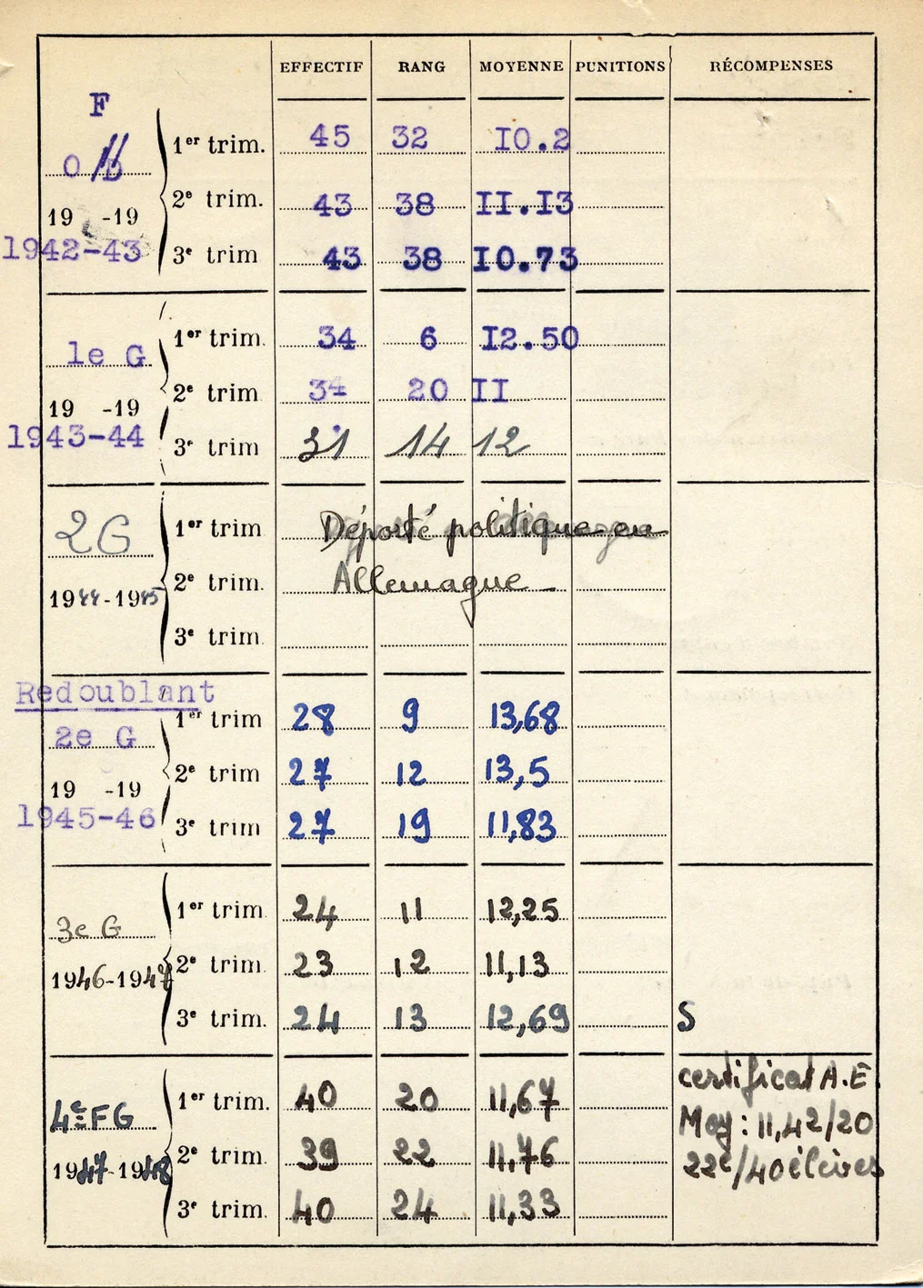 Document scolaire La Martinière concernant Claude, Bloch, Lyon
