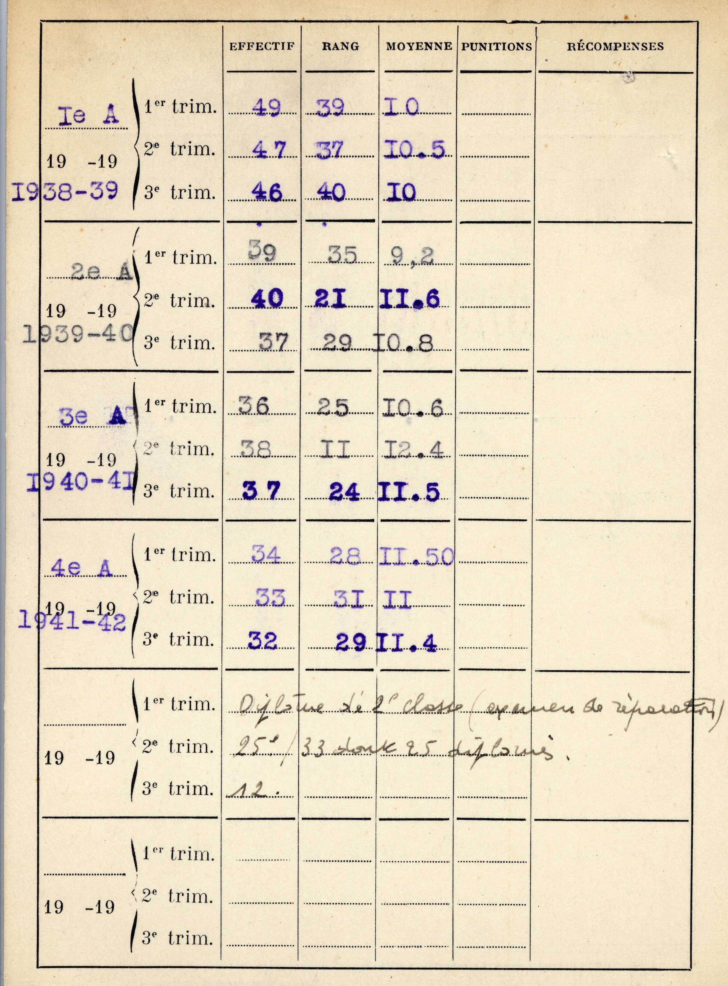 Lereah Fiche Lycée La Martinière, Lyon