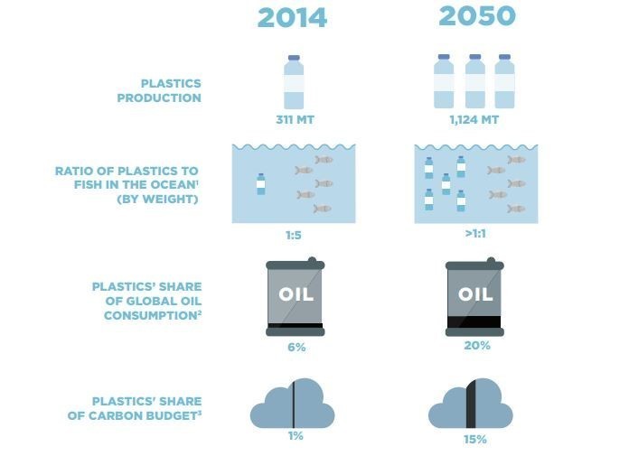 Image: World Economic Forum