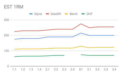 EST 1RM(1).png