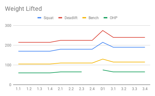 Weight Lifted(1).png