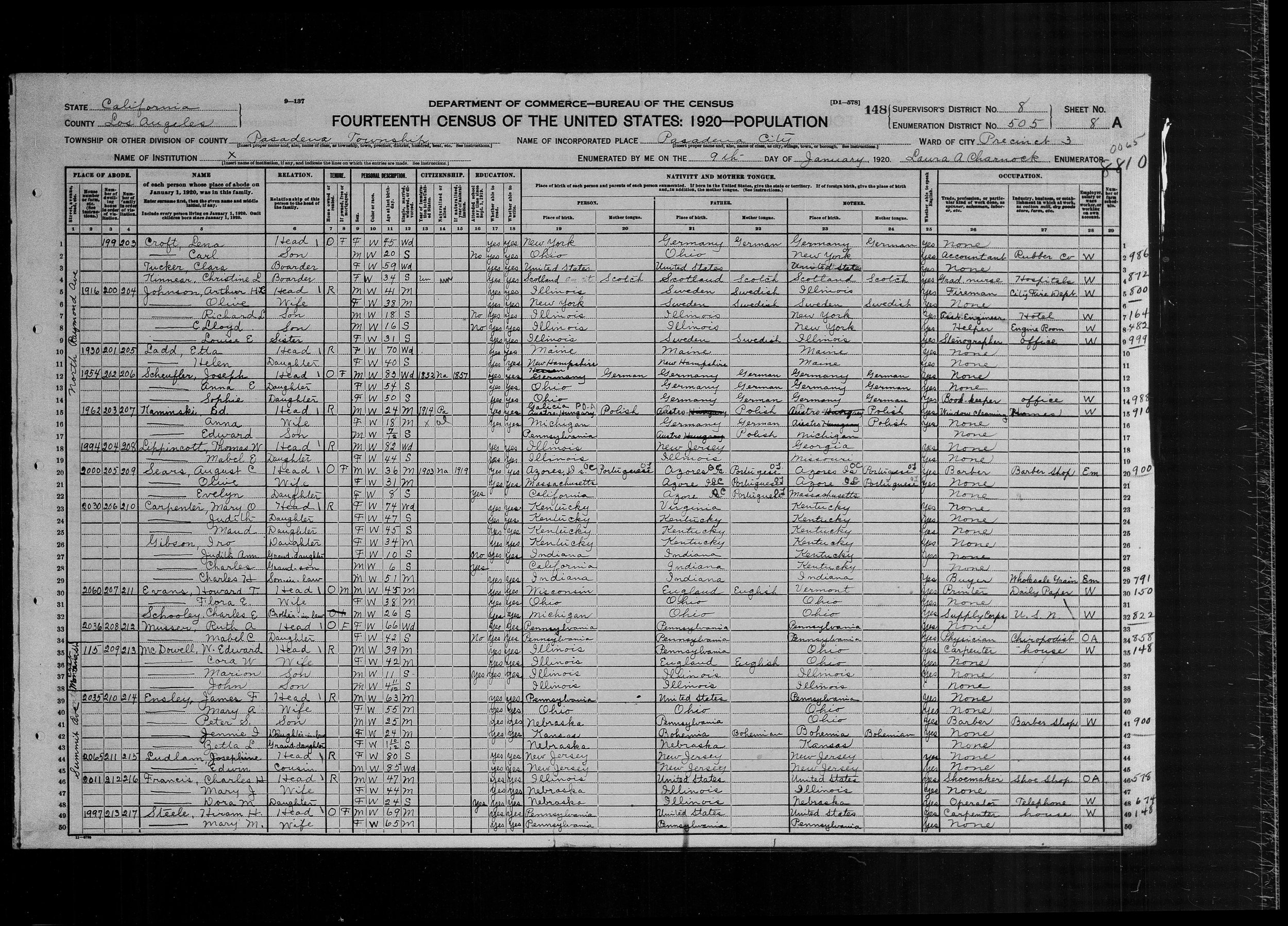  U.S. Census 1920, Pasadena Township, Los Angeles, Calif.   Bob’s grandfather Charles, 47, continues as a shoemaker. He, Mary, 44, and Dora, 24, now a telephone operator, live at the same address. Jim, Bob’s father, has by now married Lillian Frances