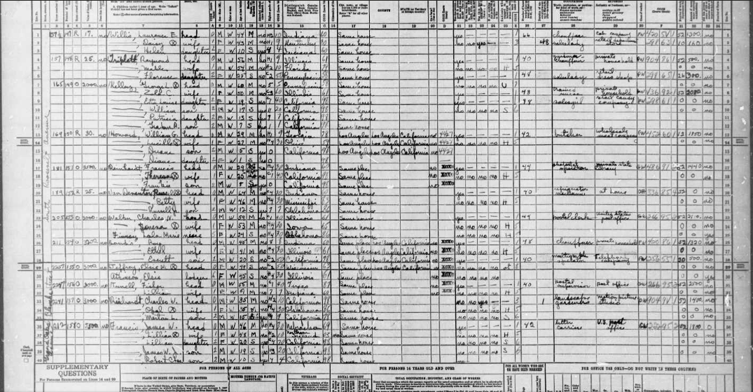  U.S. Census 1940, Pasadena, Los Angeles, Calif.  Bob was 10, brother Bill was 19, sister Lillian was 20. Mother Lillian’s age is incorrect; she turned 52 in 1940. By this time Bob’s father had started a long career as a mailman in an area not far fr