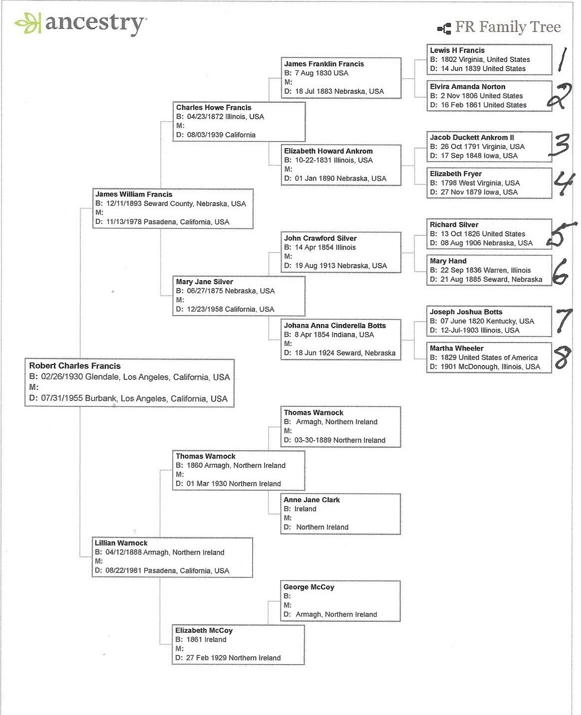  Genealogical Chart: Warnock and Francis  Bob Francis’ Family Tree created by DW, 2020.  Special thanks to Joan Shurtliff, Seward County Genealogical Society, Seward, Neb.  See Sidebars - Galleries and Information pages for a complete genealogical re