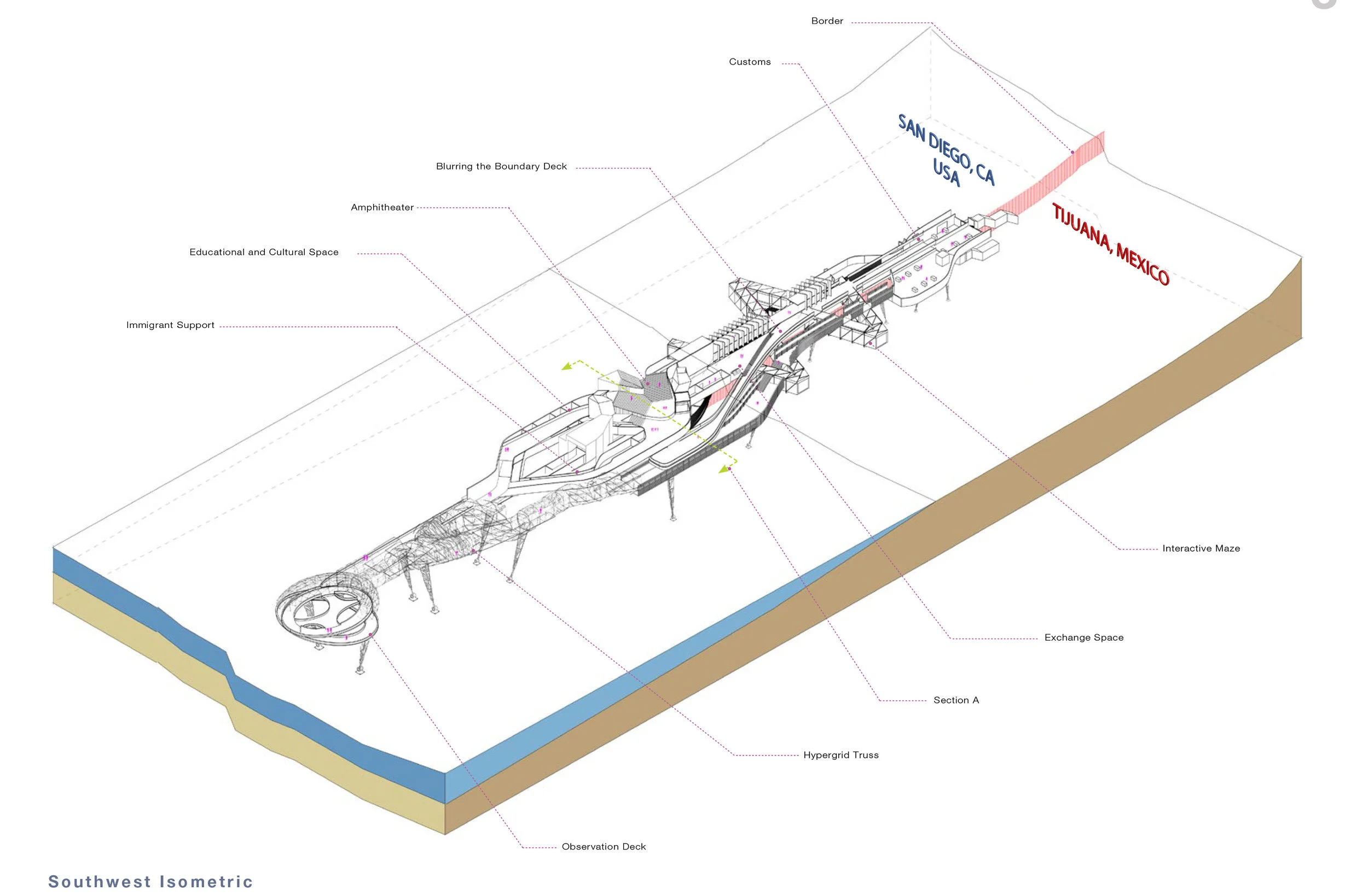 Axo Bridge Diagram.jpg