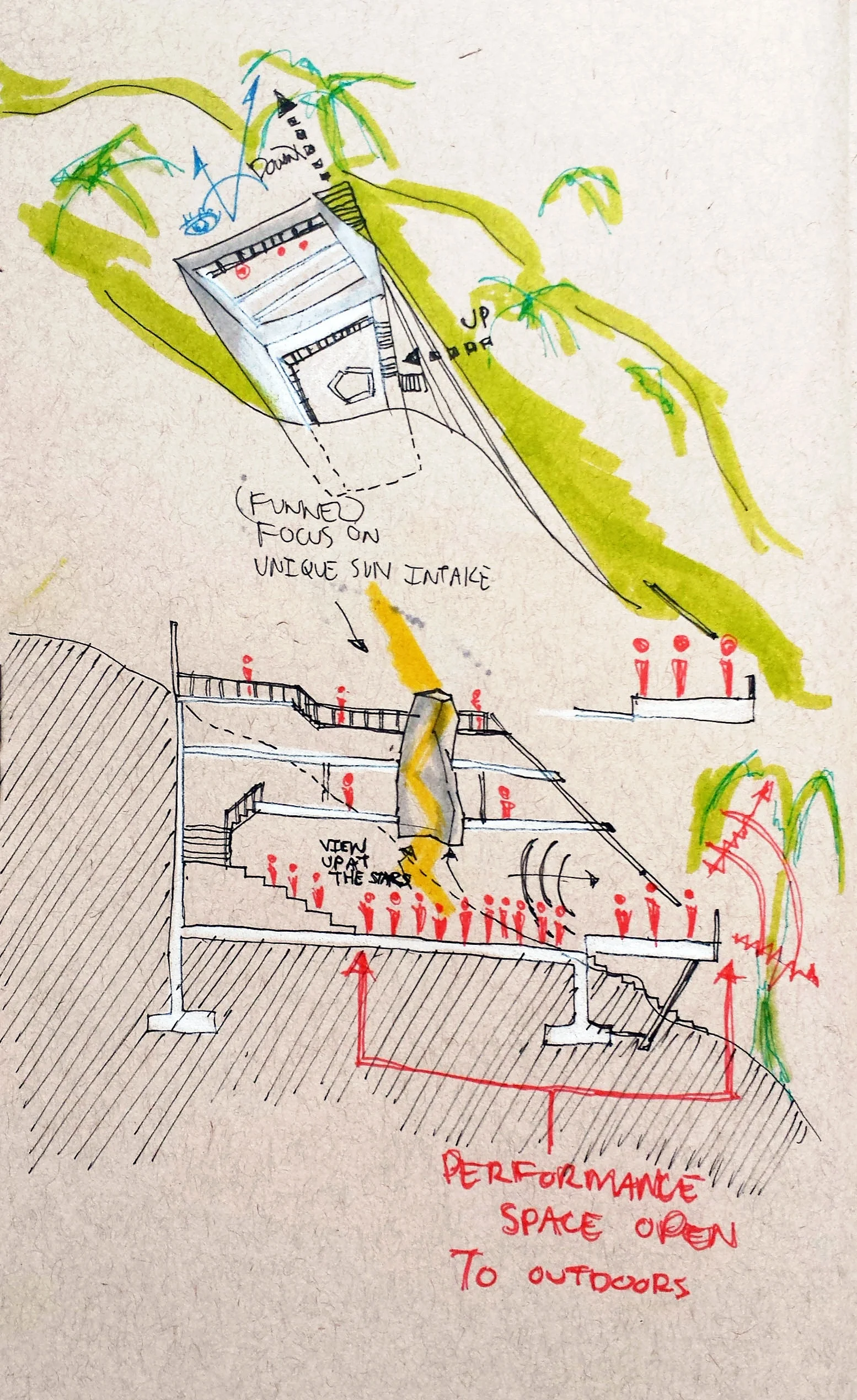 Performance section.jpg