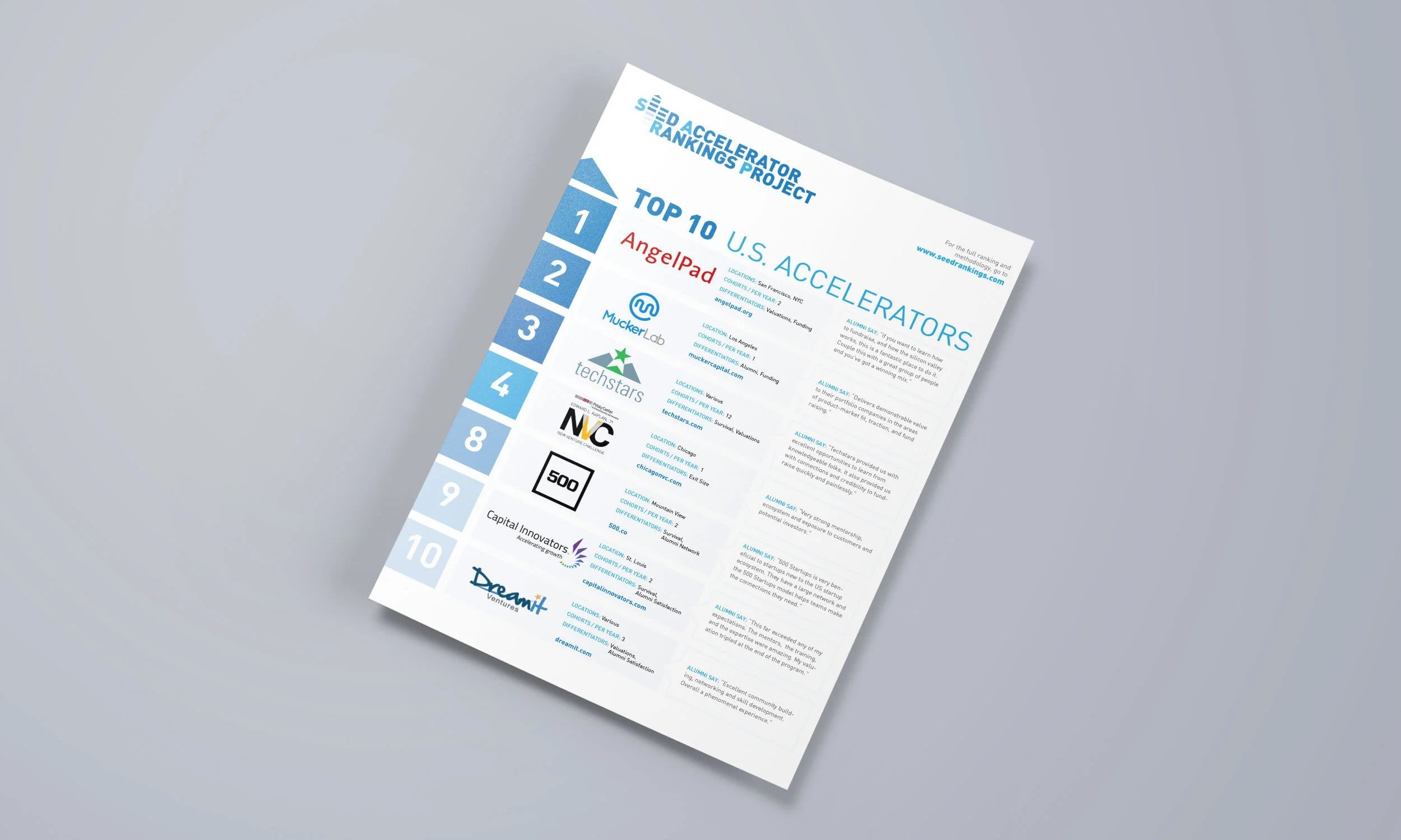 Seed Accelerator Rankings Project — Abby Skolits Design, LLC