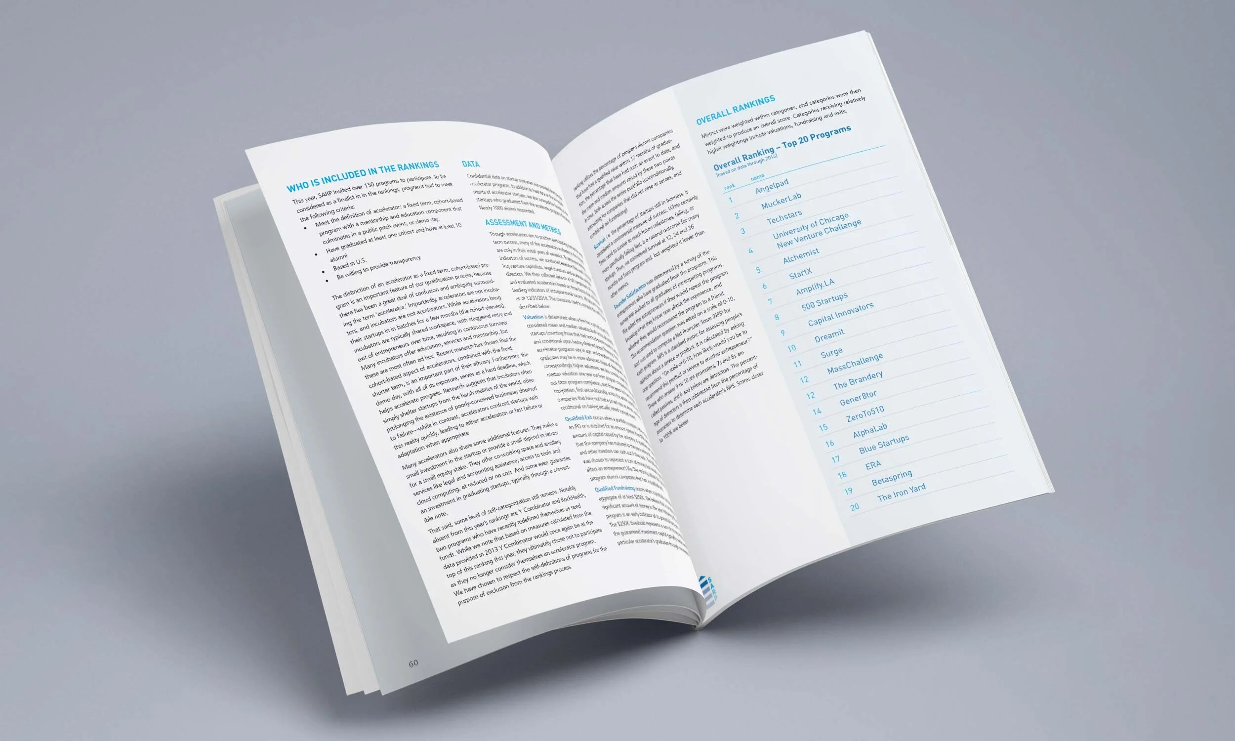 Seed Accelerator Rankings Project — Abby Skolits Design, LLC