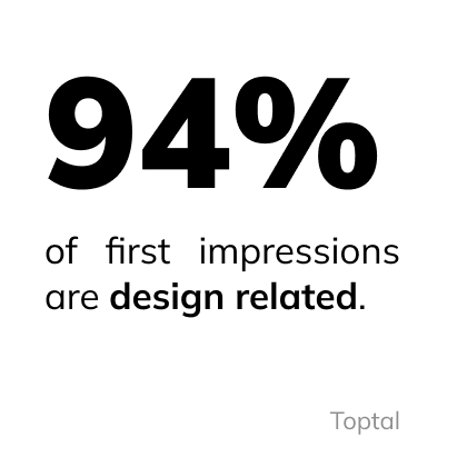 94% of first impressions are design related