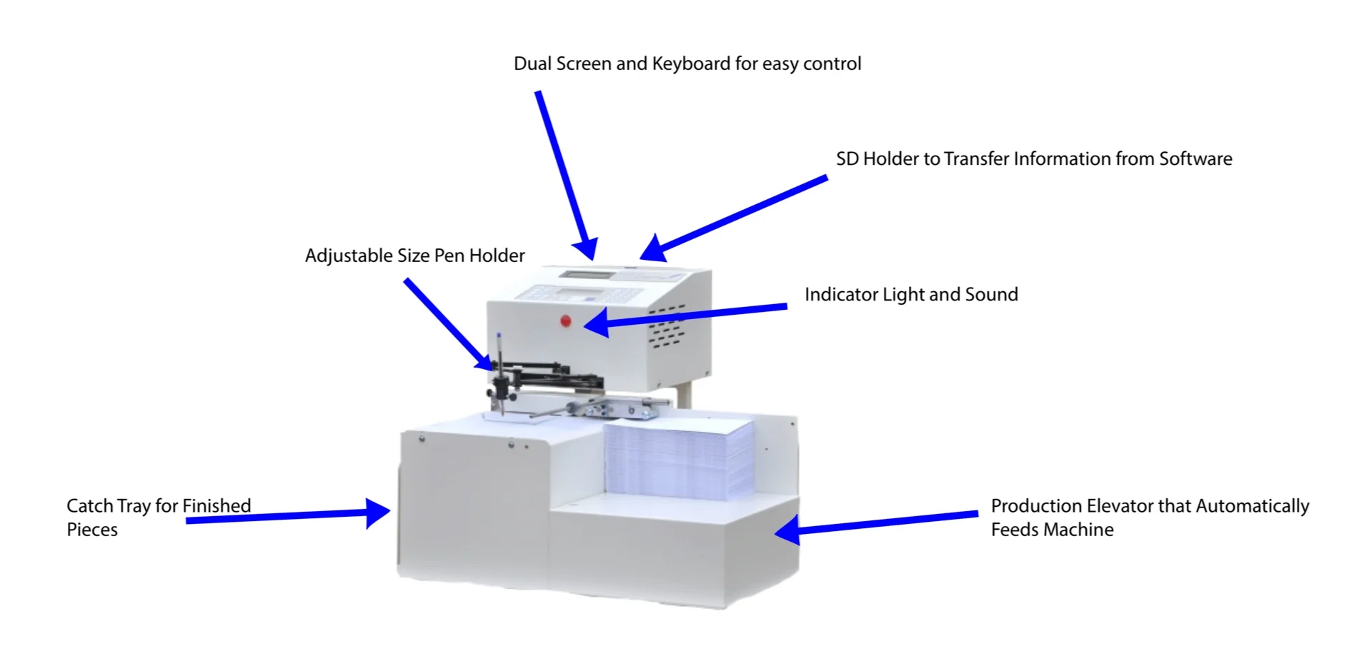 AP+Machine+Explained+2.0.jpg