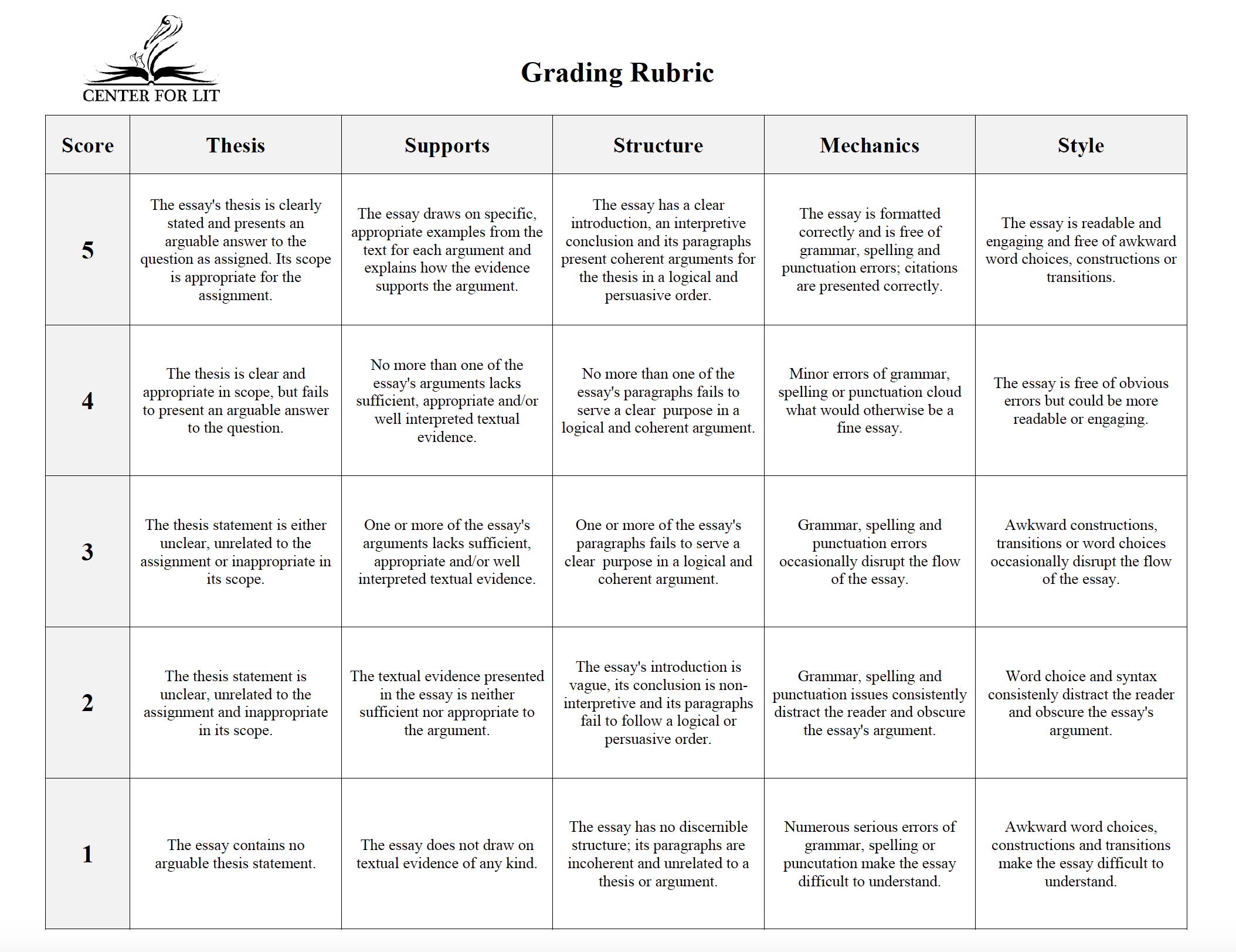 thesis grading rubric