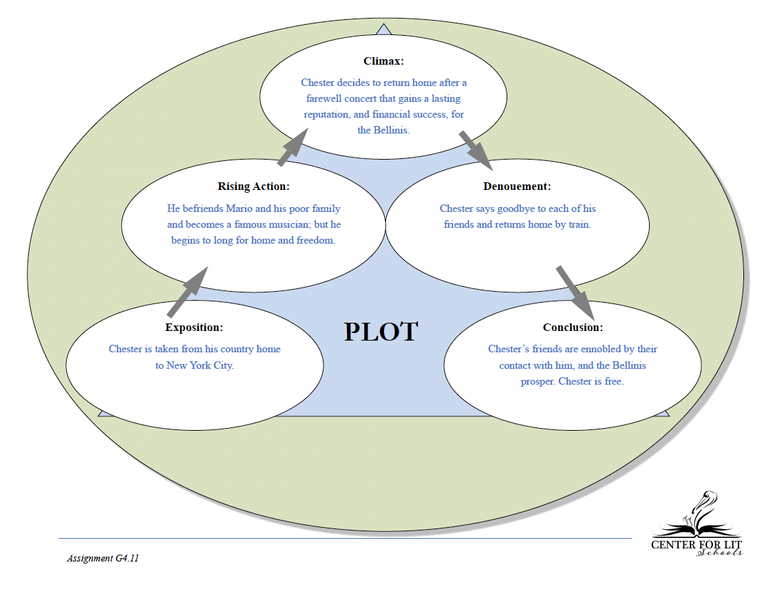 G4.11: The Cricket in Times Square