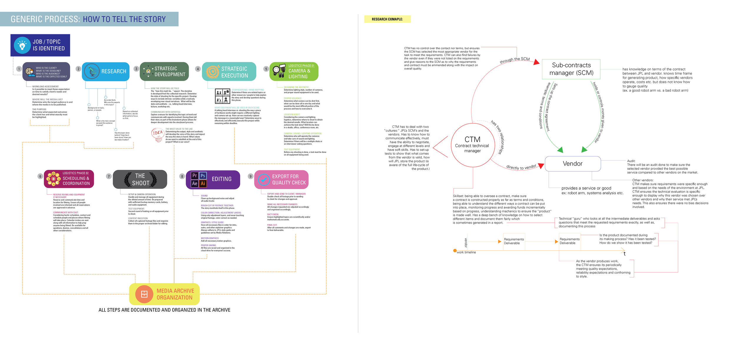Proces-Charts-copy.jpg