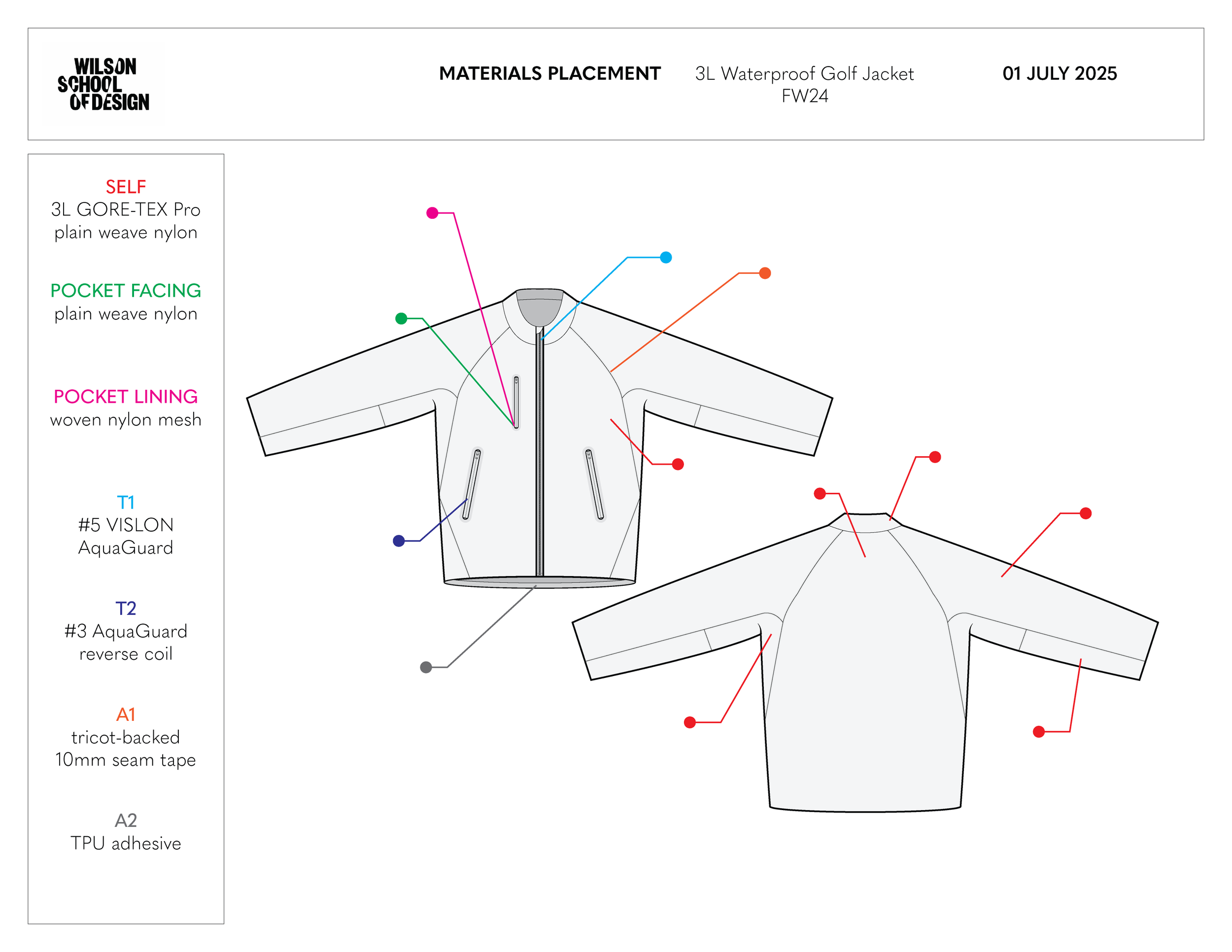 Sample technical flats