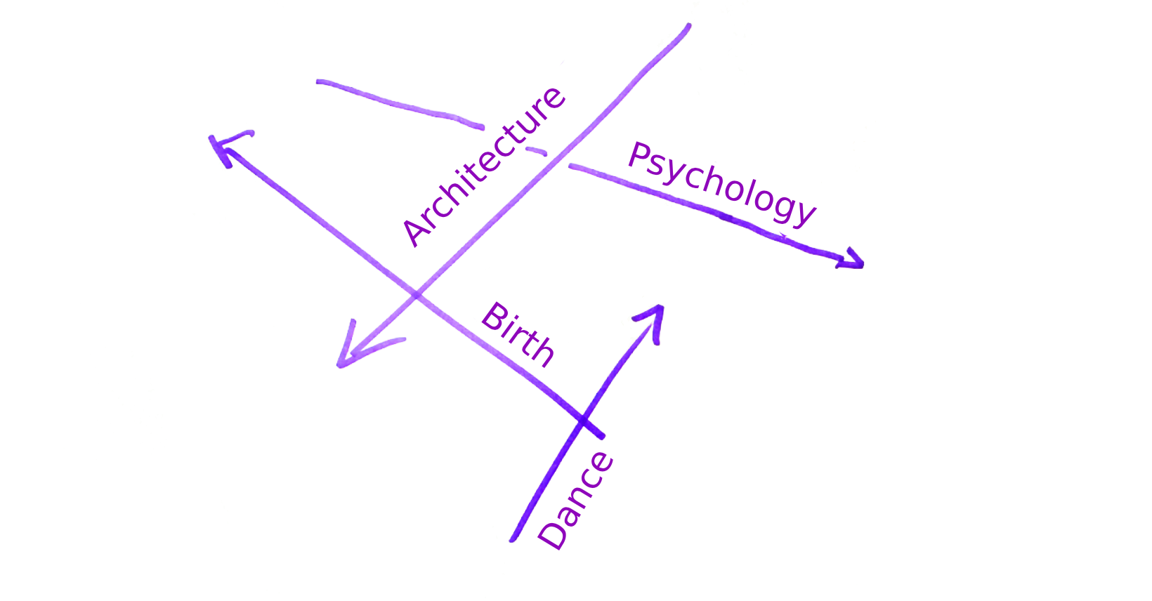 Create your own design intersection