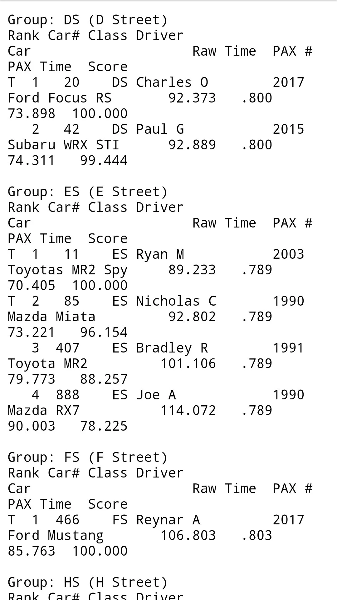 Attended the August 25th auto x to test her out. For this session Im on my civics old race wheels with toyo R888R square setup. Mostly stock other than lowering springs and an axleback. Not too bad as I podiumed for the ES class. Overall 10th. Fairly decent for my first time out ever in a RWD MR. I was definitely a lot more cautious with this car as I am a complete noob in this type of configuration. At this stage of the car and my abilities, my EM1 would have demolished this car in its current state. I am well aware a lot of it has to do with the dummy behind the wheel lol. But Ill take it and try and get the seat time I need to be competitive again. Next up is to install the coilovers once they arrive then test, test and test some more. I’m really considering going back to a staggered setup to maintain the factories intended characteristics, but only time will tell.