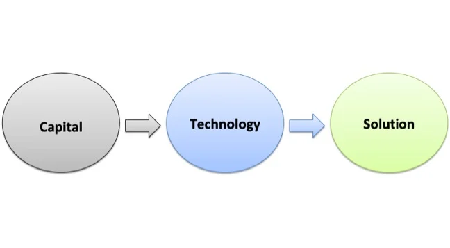 capital-technology-solution.jpg