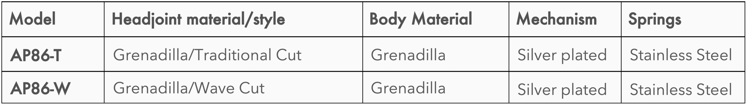 Amadeus Piccolo Specifications Table.png