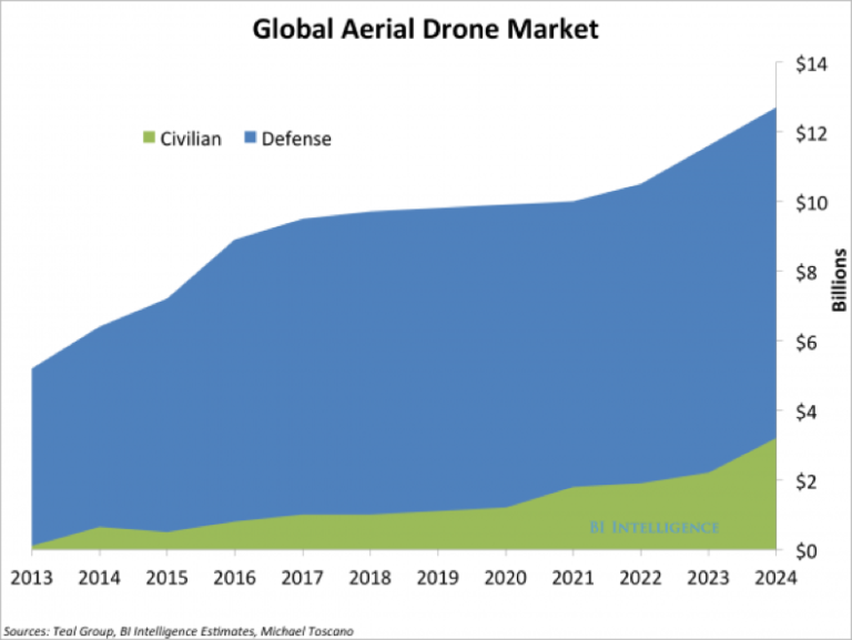 Image courtesy Business Insider
