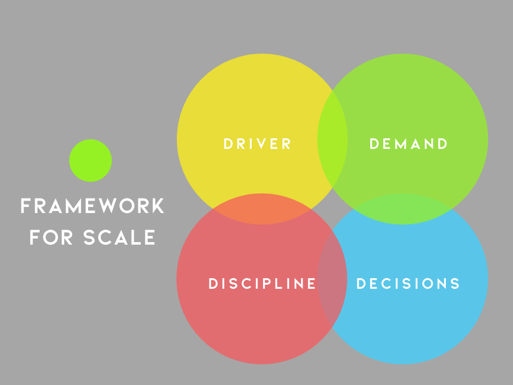Framework for Scale | Xperience Growth