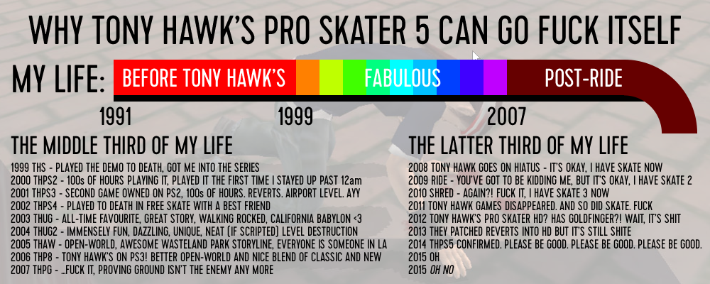 History of Tony Hawk's Pro Skater (1999 - 2015) 