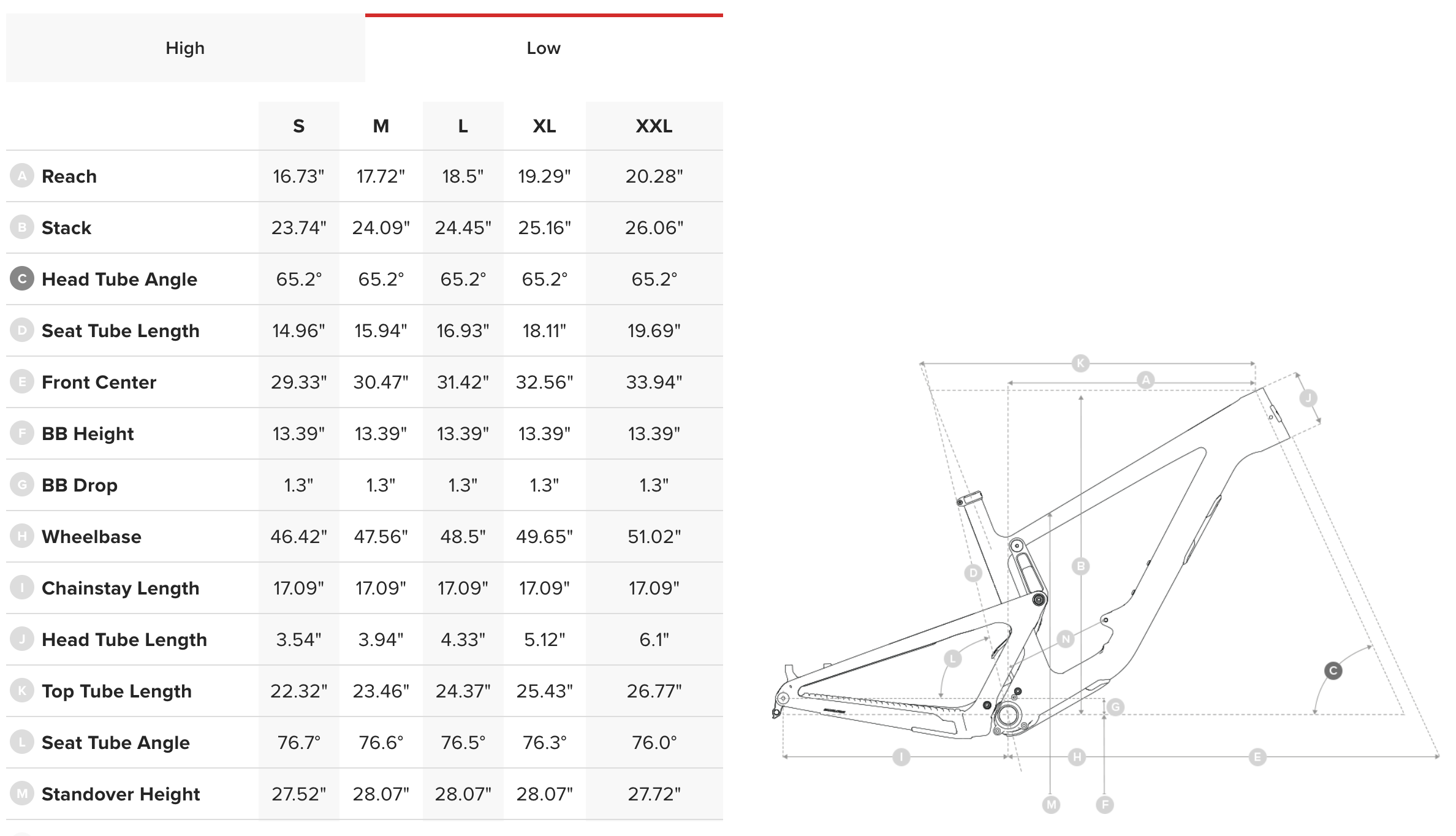 santa cruz hightower geometry