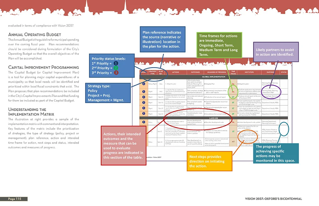 WEB_Oxford_pages from oxford vision 2037-9.jpg