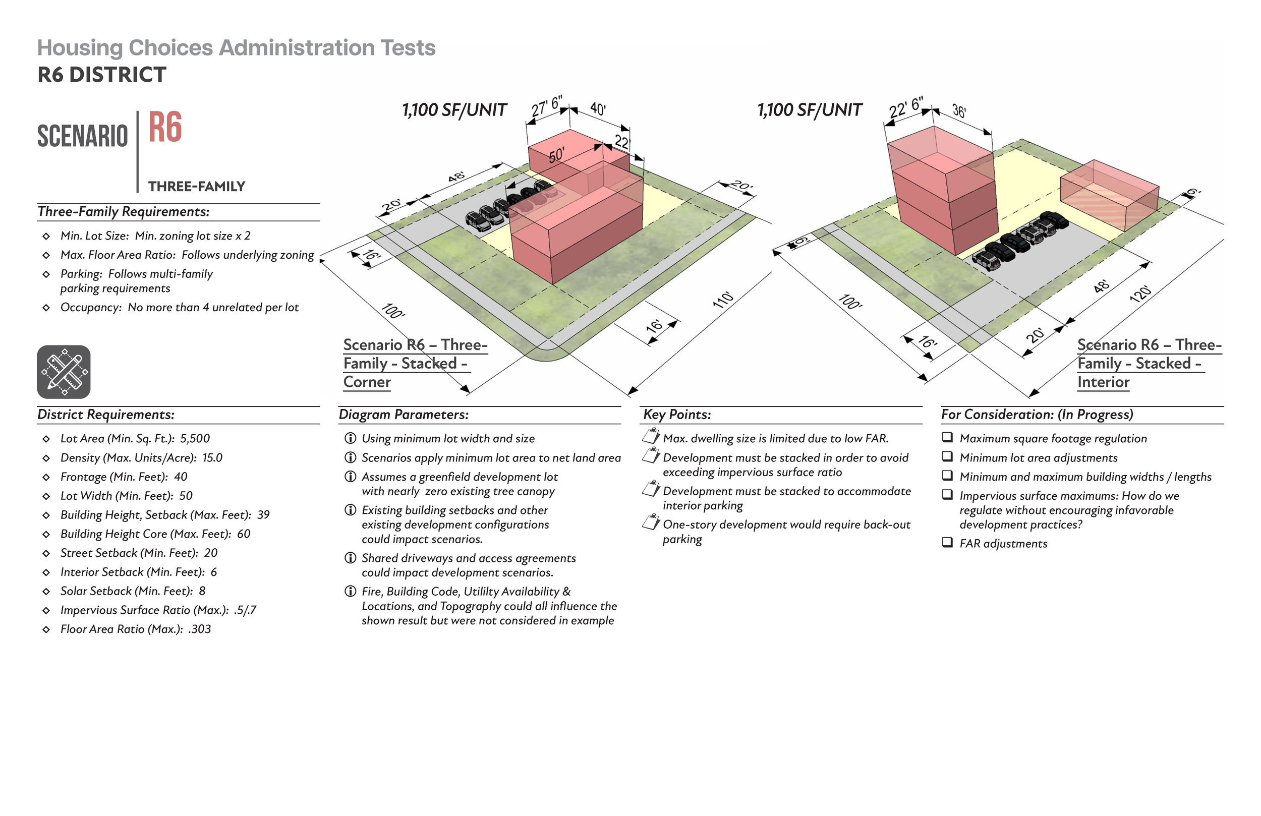 HOUSING CHOICES-CECIL_2023-09-07 update_Page_09.png