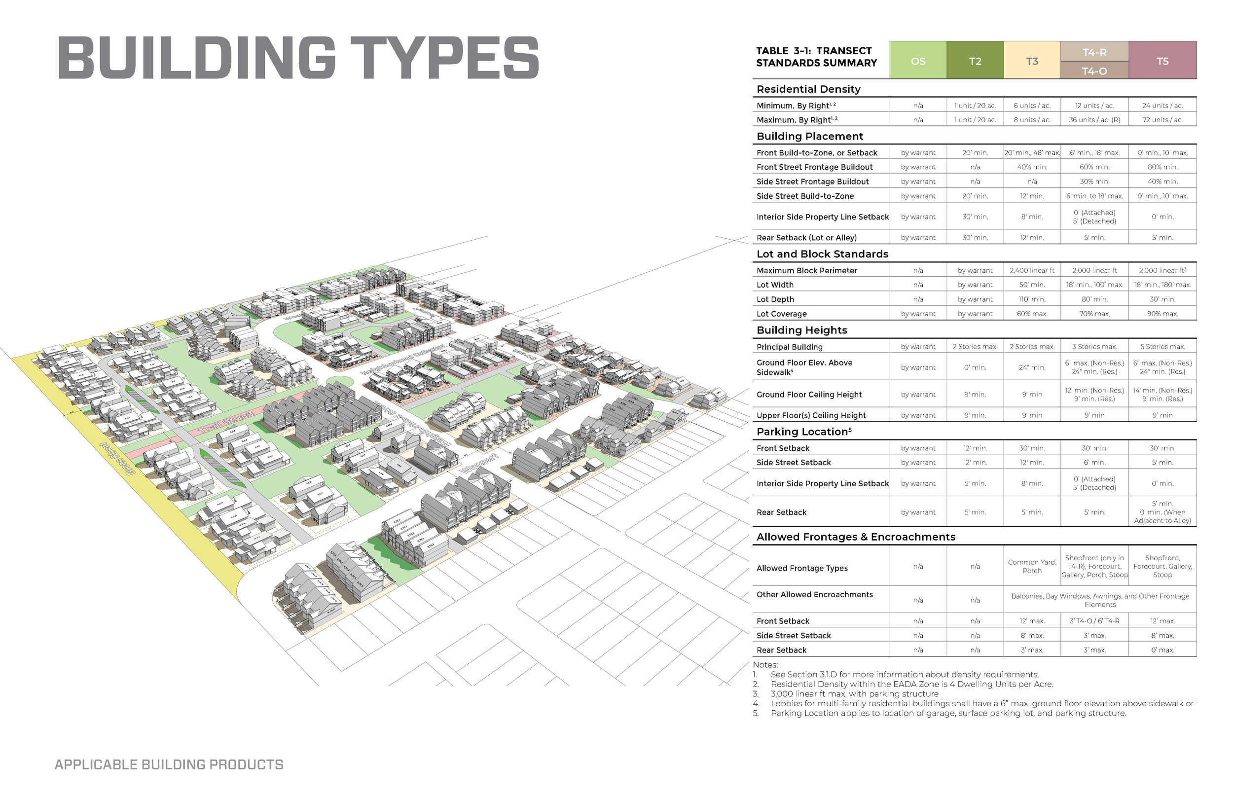 Paisley Park building type specs_Page_01.png