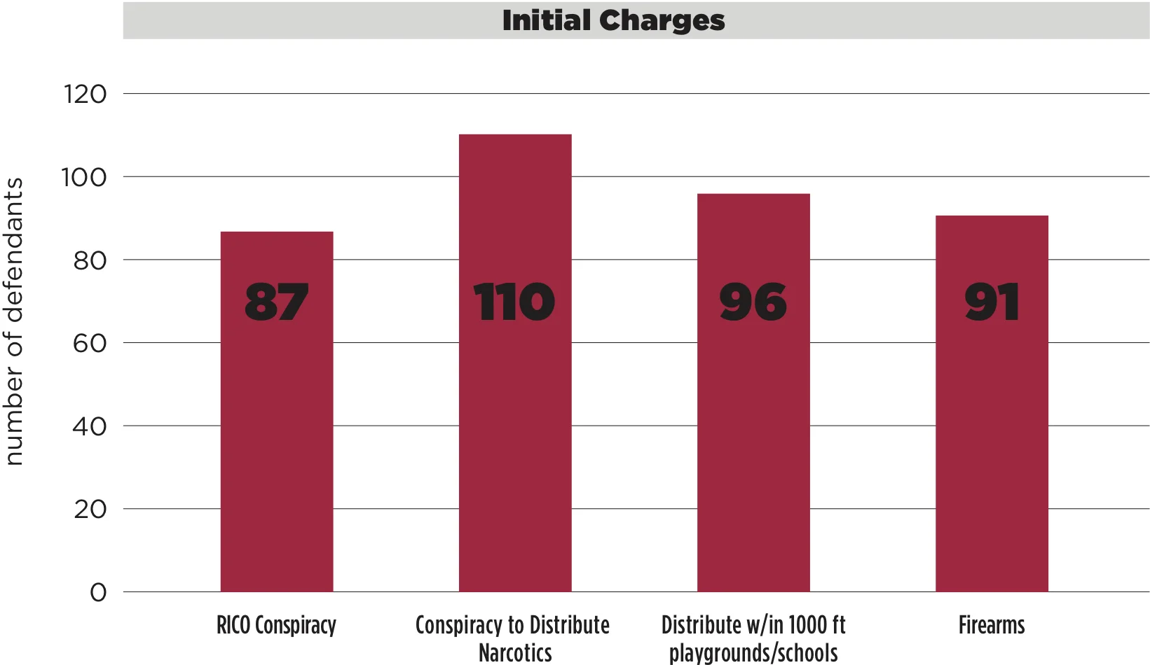 Initial Charges.jpg