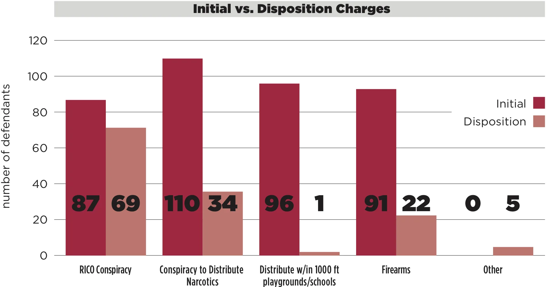Initial vs Disposition.jpg
