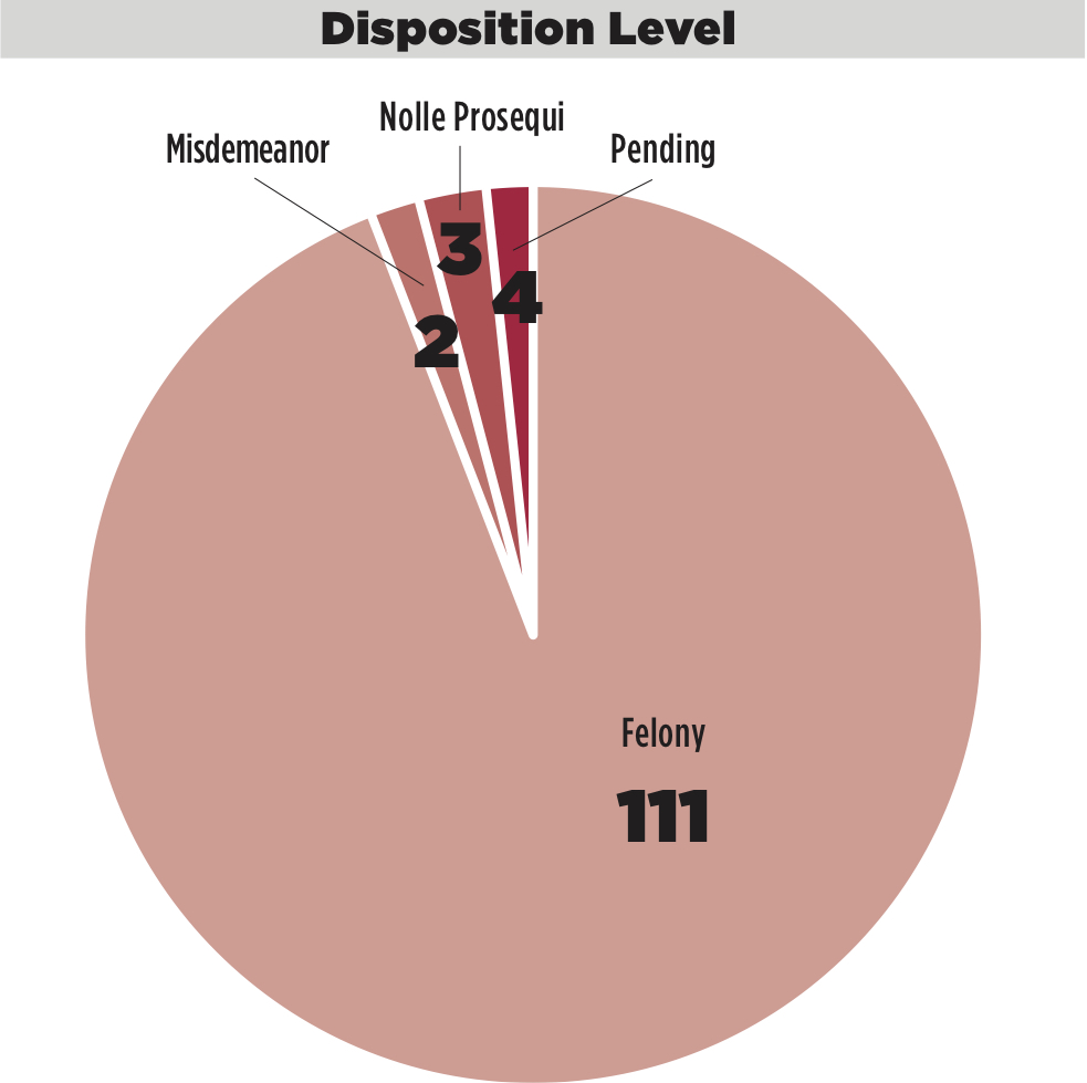 Disposition Level.jpg