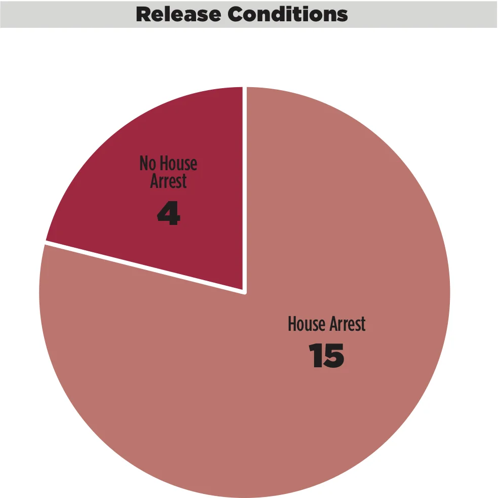 Release Conditions.jpg