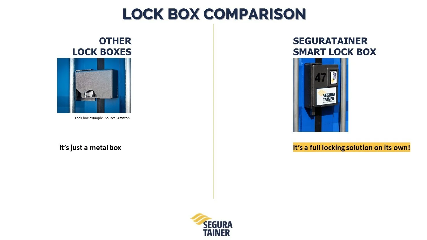High security locks for shipping containers and closed body trucks