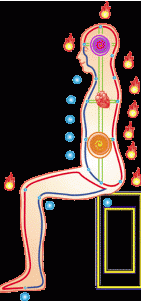 Taoist "microcosmic Orbit" source Sharon Smith, toasharon.com