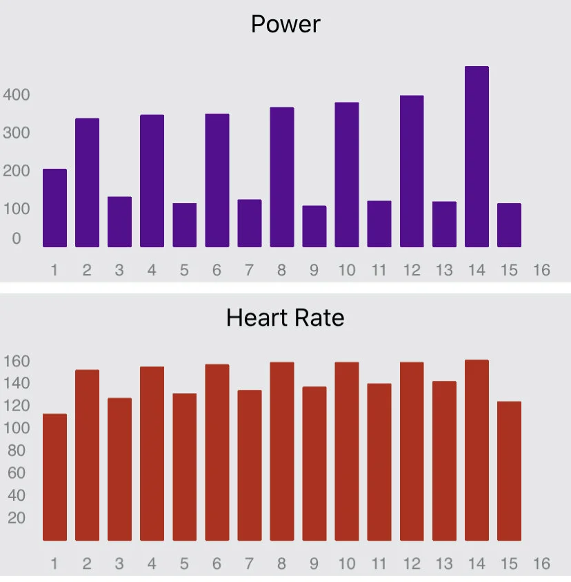 Data - are we driven by it too much?