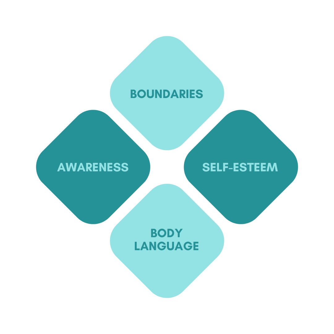 Elements of Self-Defense — Queens Muay Thai