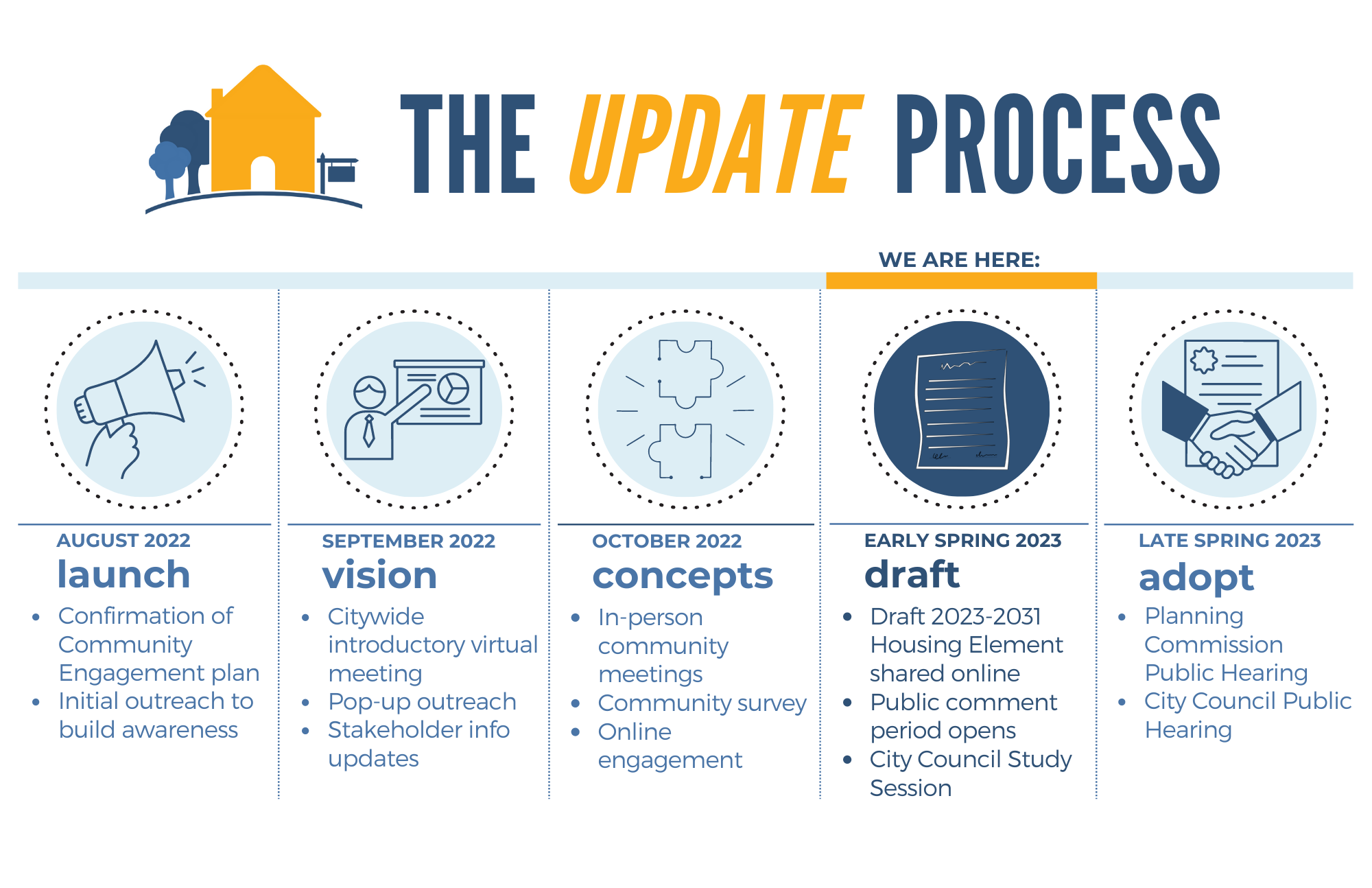 Housing Element — Plan Pacifica