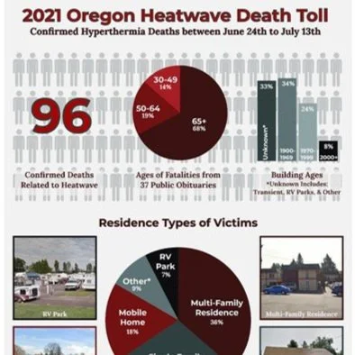 New Research Shows East Portland is Hot Spot for Canopy Loss