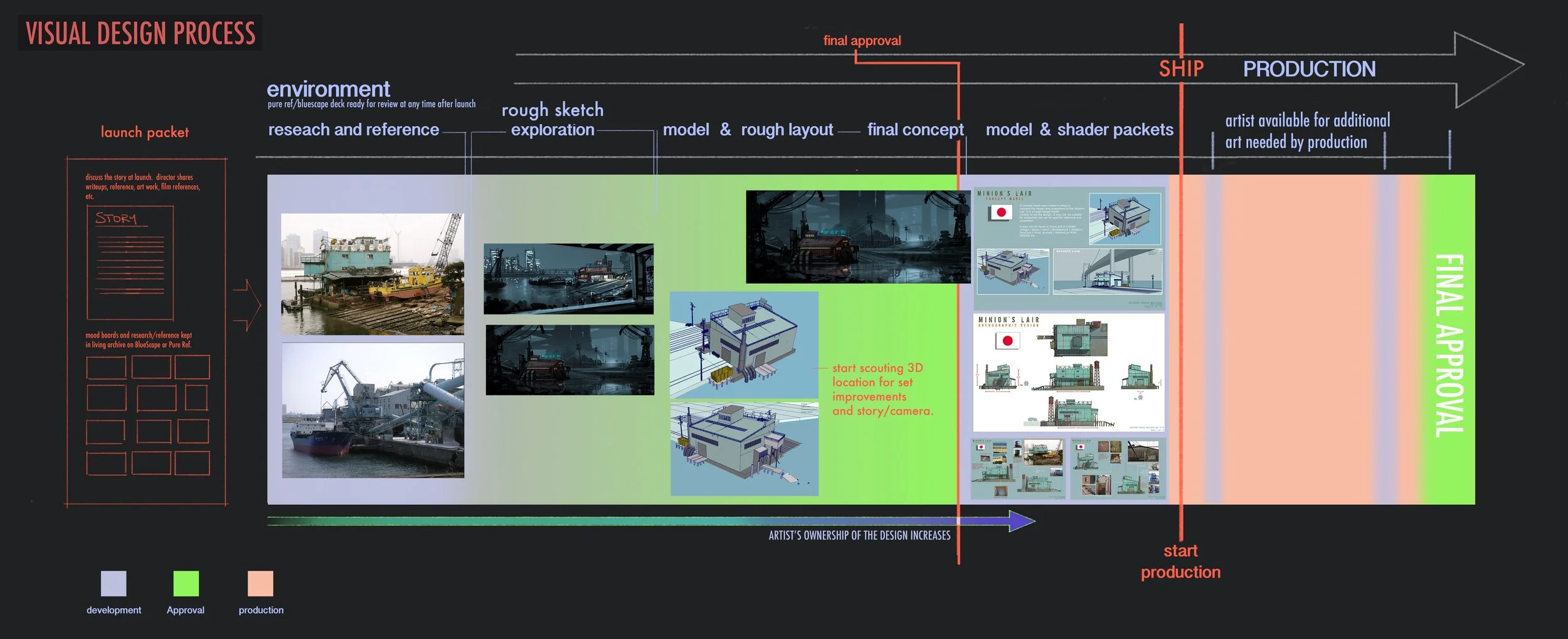 JMerck_VisualDev_Process_01b.jpg