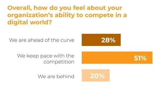IMAGE: AWS/SKIFT