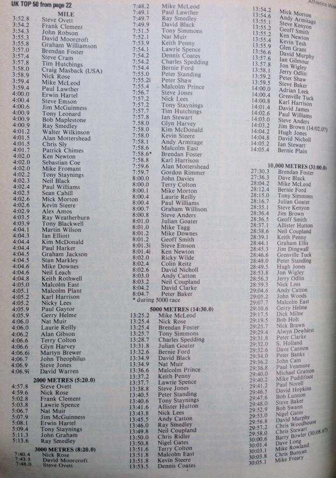 1978 Rankings
