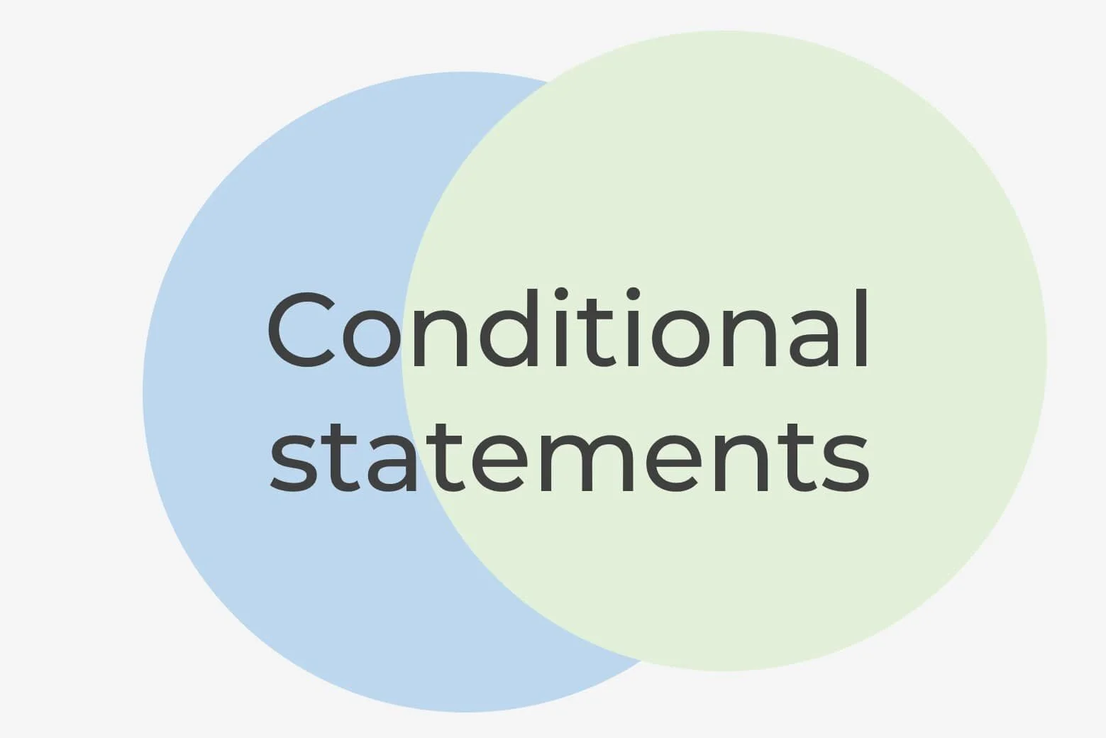 English Grammar: Conditional statements