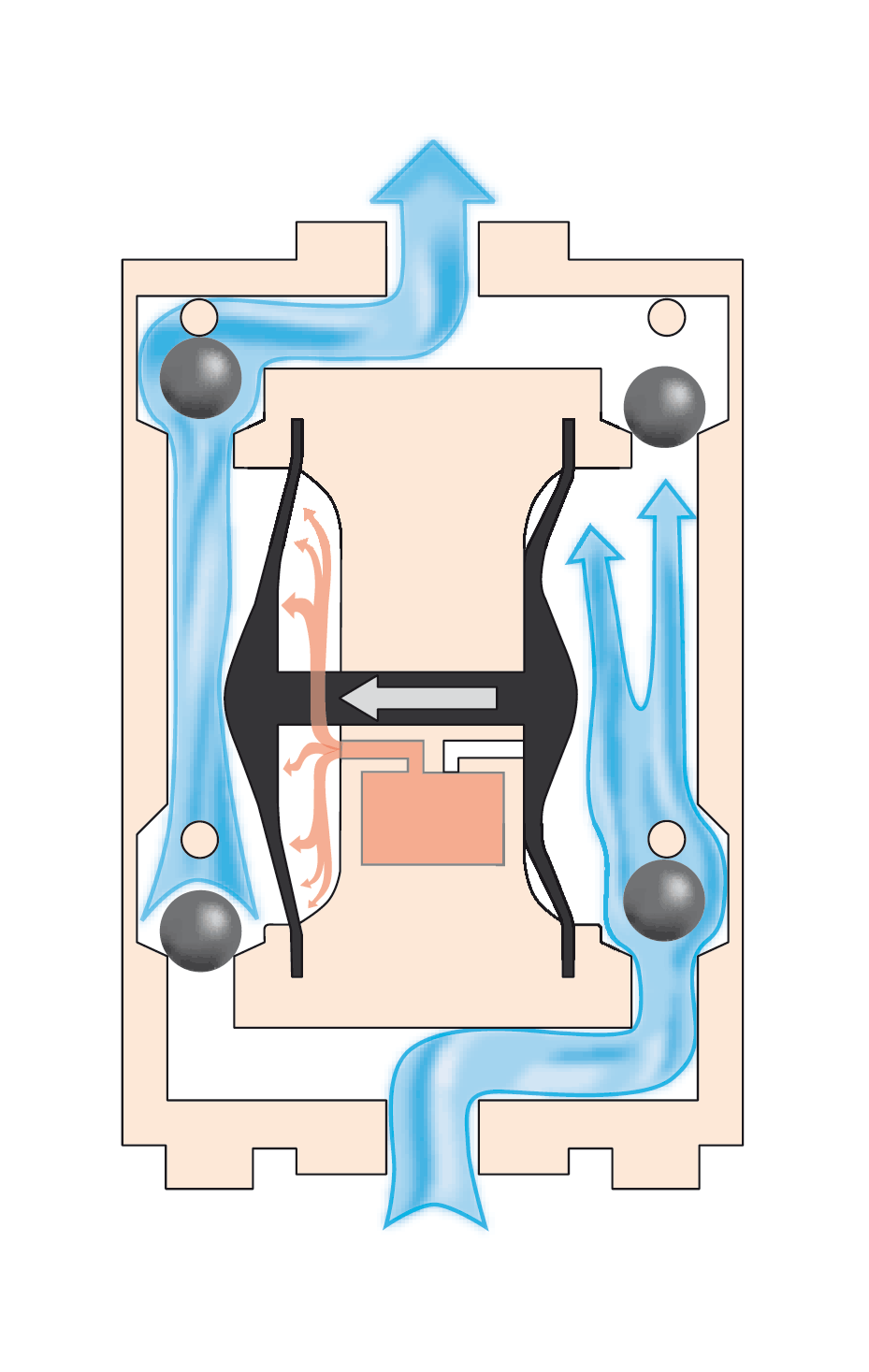 The Advantages of Using an Air Diaphragm Pump — Plating International, Inc.