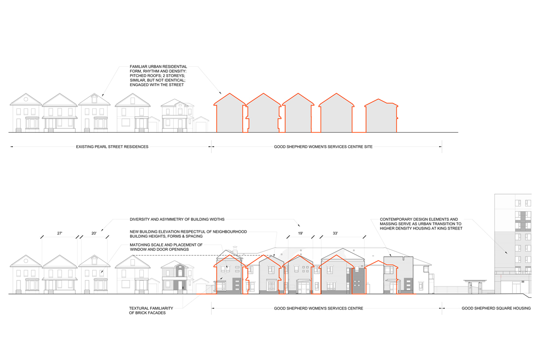 WSC_neighbourhood_elevations_3.jpg