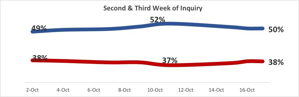 impeachchart3.png