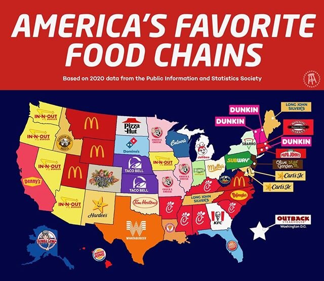 State by State see America's favorite food chains. Do you agree? @dennysdiner @innout @dunkin @subway @mcdonalds @kfc @chickfila @whataburger @hardees @einsteinbros⁠
.⁠
.⁠
.⁠ #foodie #usa #unitedstates #california