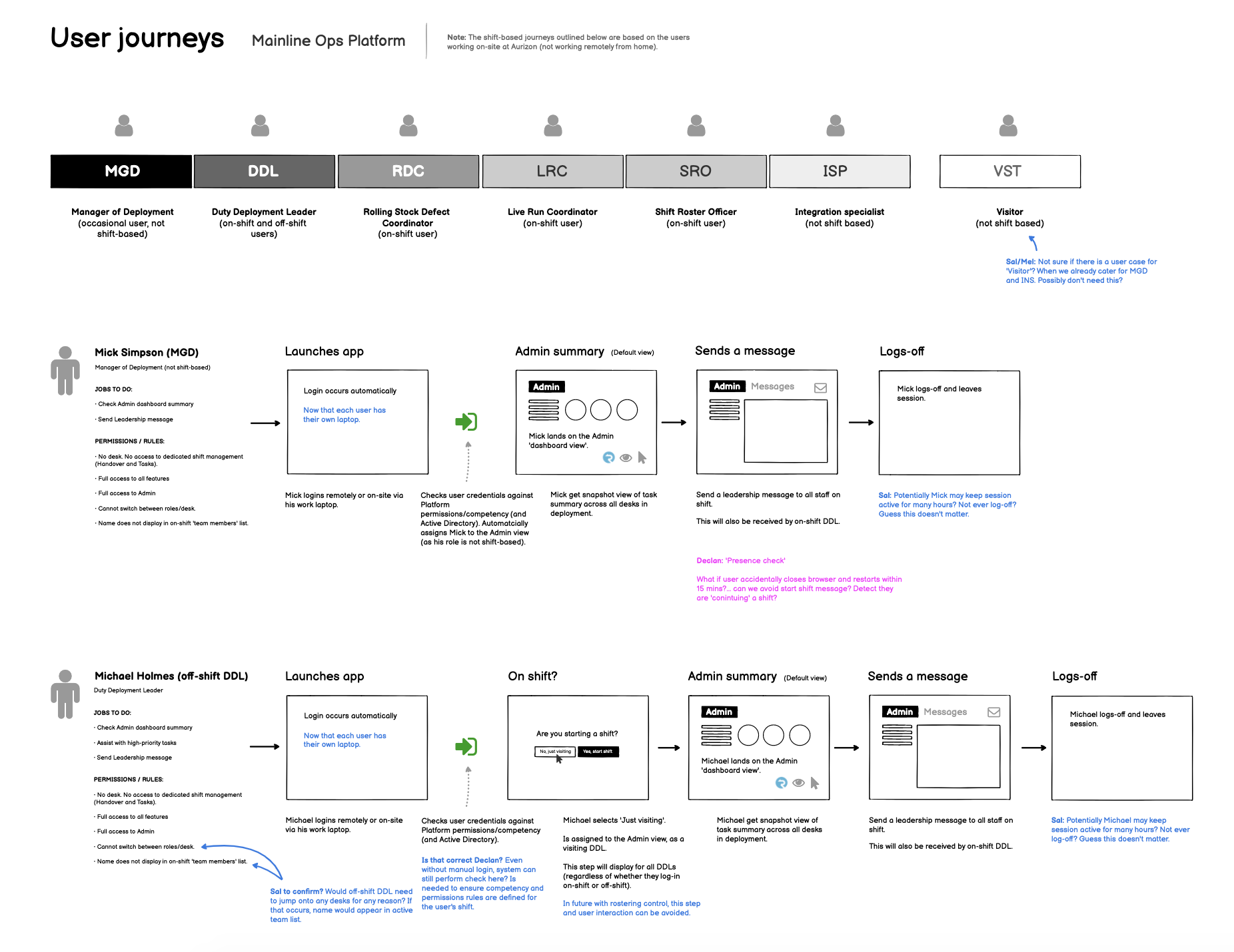 I created a set of user journeys in Balsamiq, to visualise the key steps users take to complete tasks and reach their goals.
