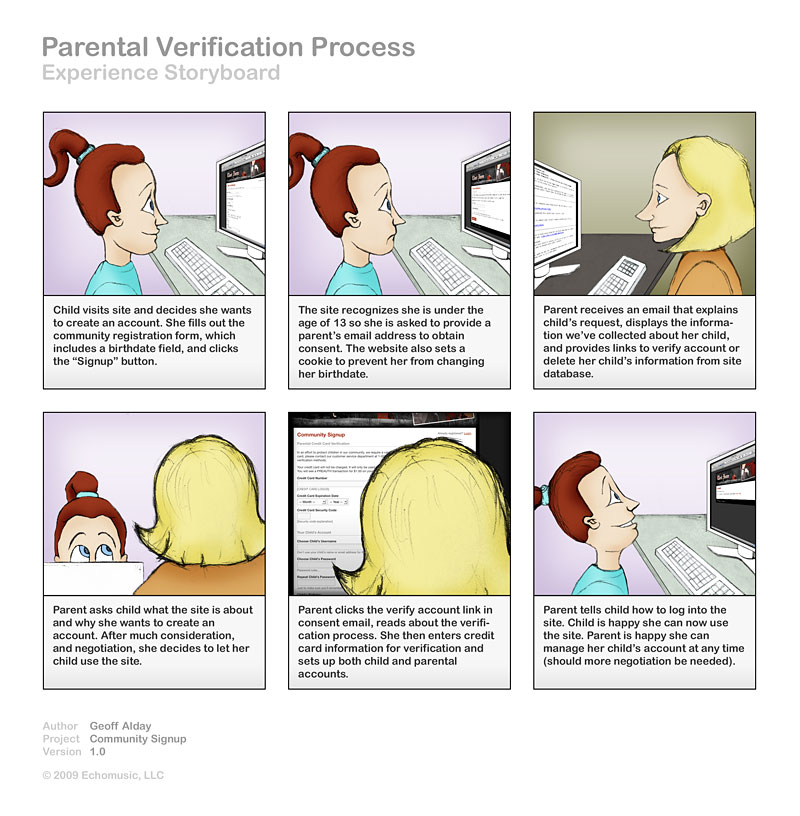 Storyboard created to communicate the parental verification experience
