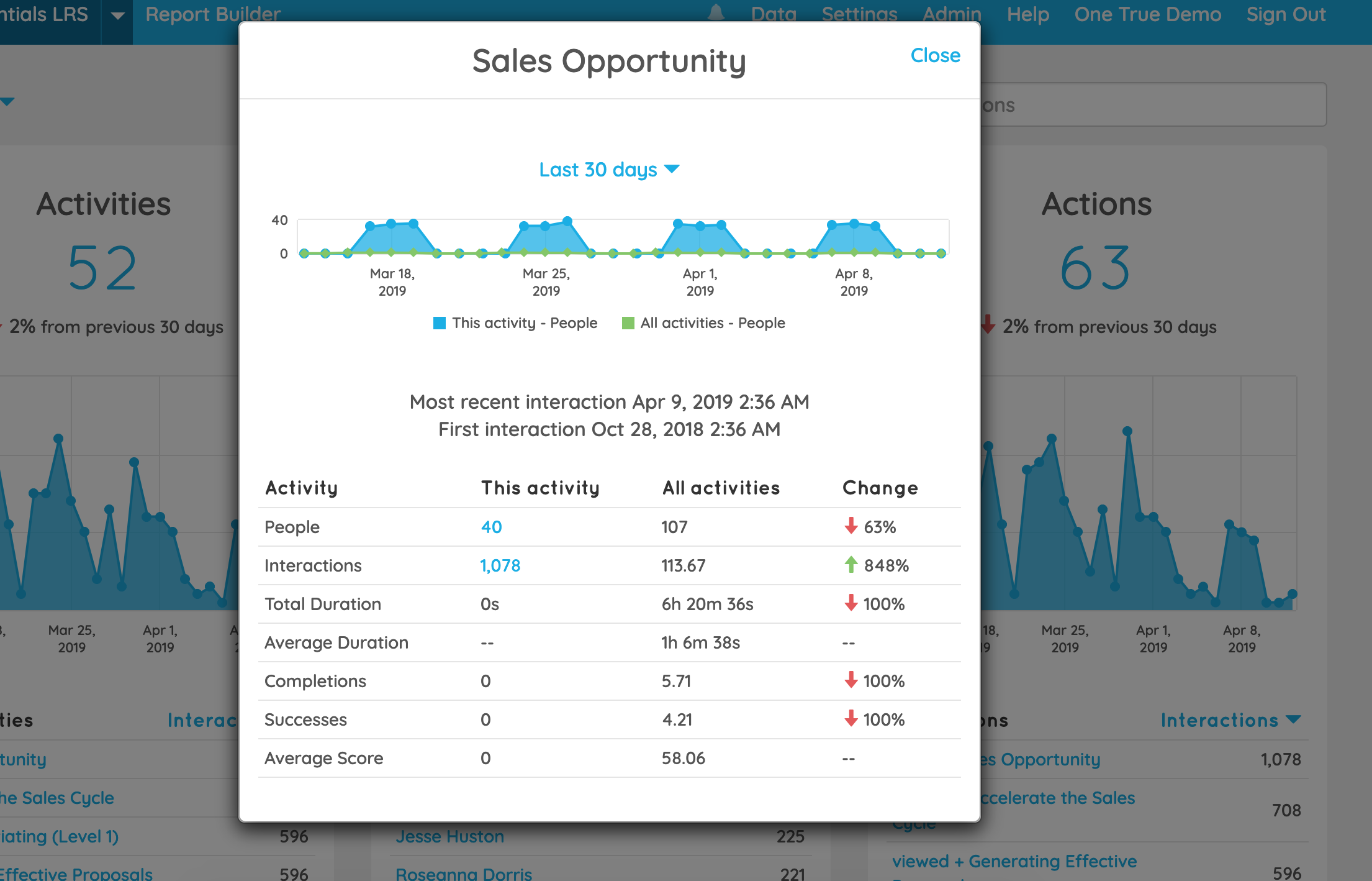 Screenshot of activity modal